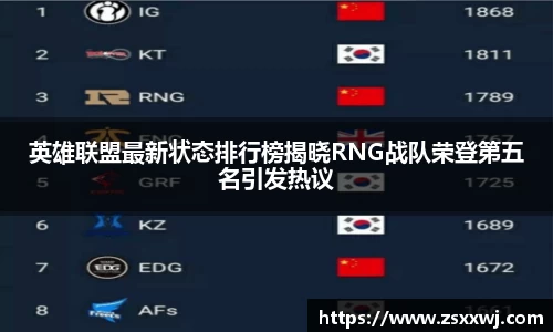 英雄联盟最新状态排行榜揭晓RNG战队荣登第五名引发热议